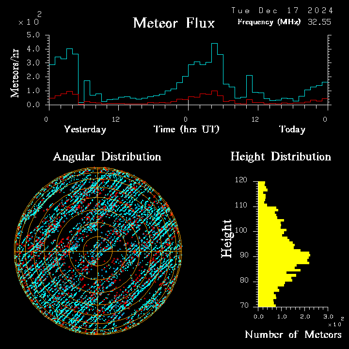 20241217_bahirdar_flux.png