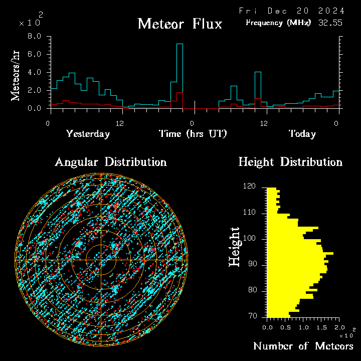 20241220_bahirdar_flux.png