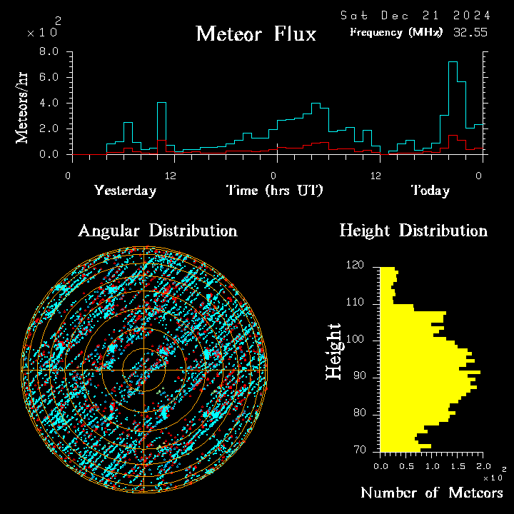 20241221_bahirdar_flux.png