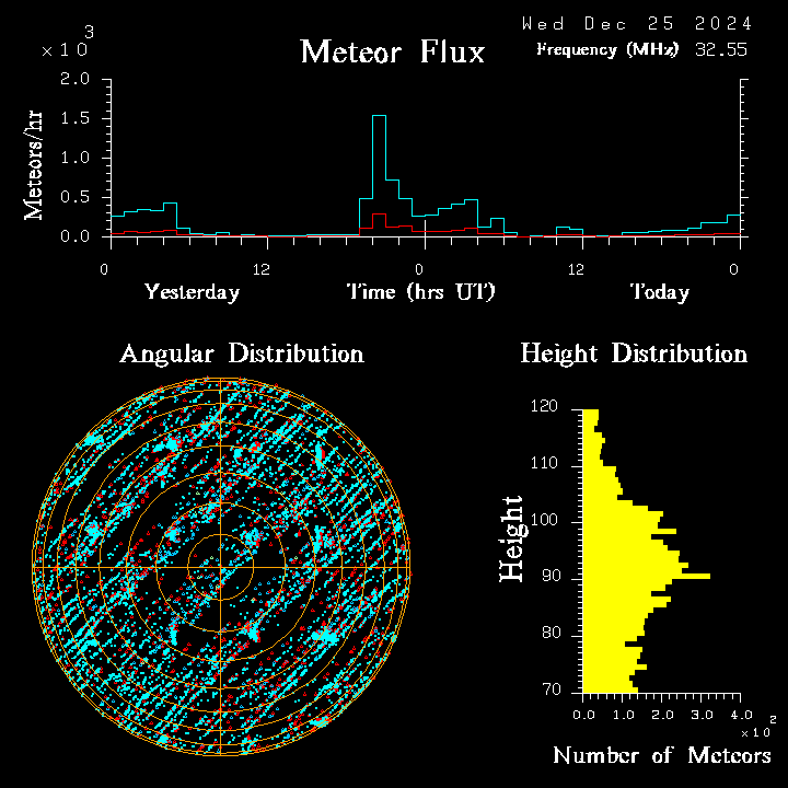 20241225_bahirdar_flux.png
