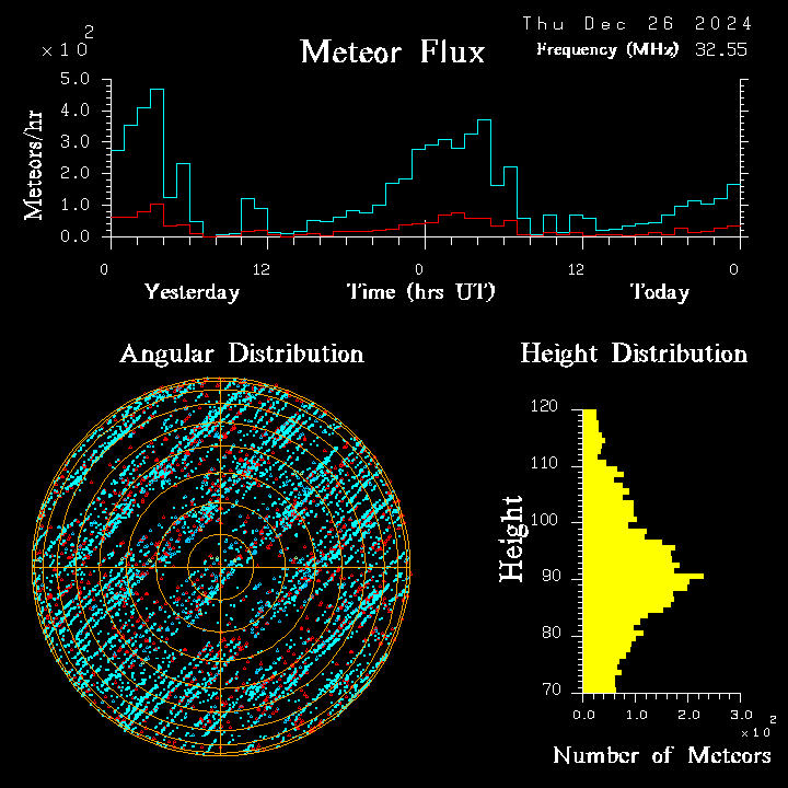20241226_bahirdar_flux.png