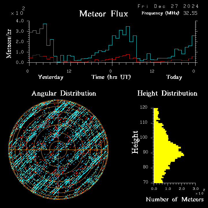 20241227_bahirdar_flux.png