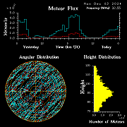 20241202_bahirdar_flux
