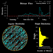 20241213_bahirdar_flux