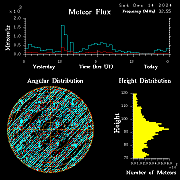 20241214_bahirdar_flux