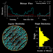 20241215_bahirdar_flux