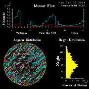 20241216_bahirdar_flux