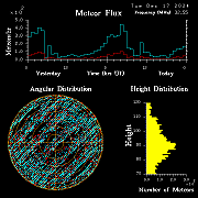 20241217_bahirdar_flux