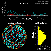 20241220_bahirdar_flux
