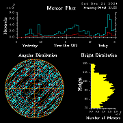 20241221_bahirdar_flux
