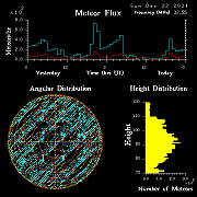20241222_bahirdar_flux