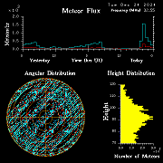 20241224_bahirdar_flux