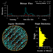 20241225_bahirdar_flux