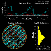 20241227_bahirdar_flux