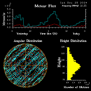 20241228_bahirdar_flux