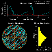20241229_bahirdar_flux