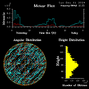 flux20241201