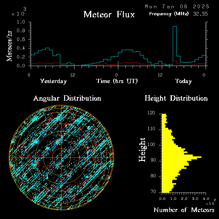 20250106_bahirdar_flux.png