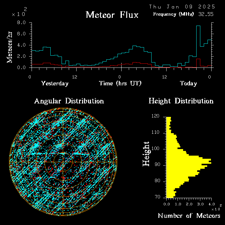 20250109_bahirdar_flux.png