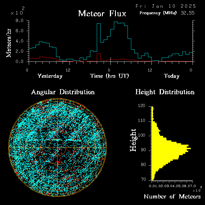 20250110_bahirdar_flux.png