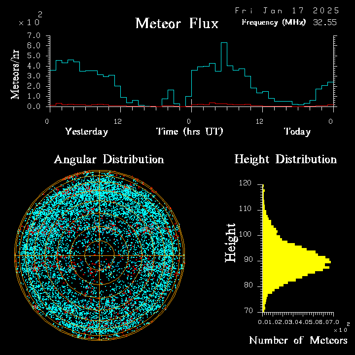 20250117_bahirdar_flux.png