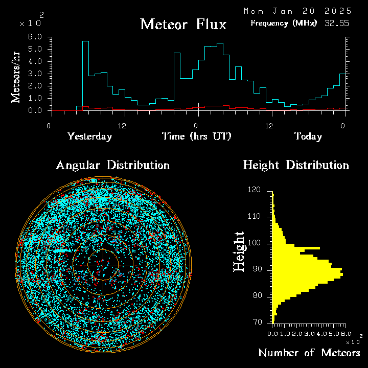 20250120_bahirdar_flux.png