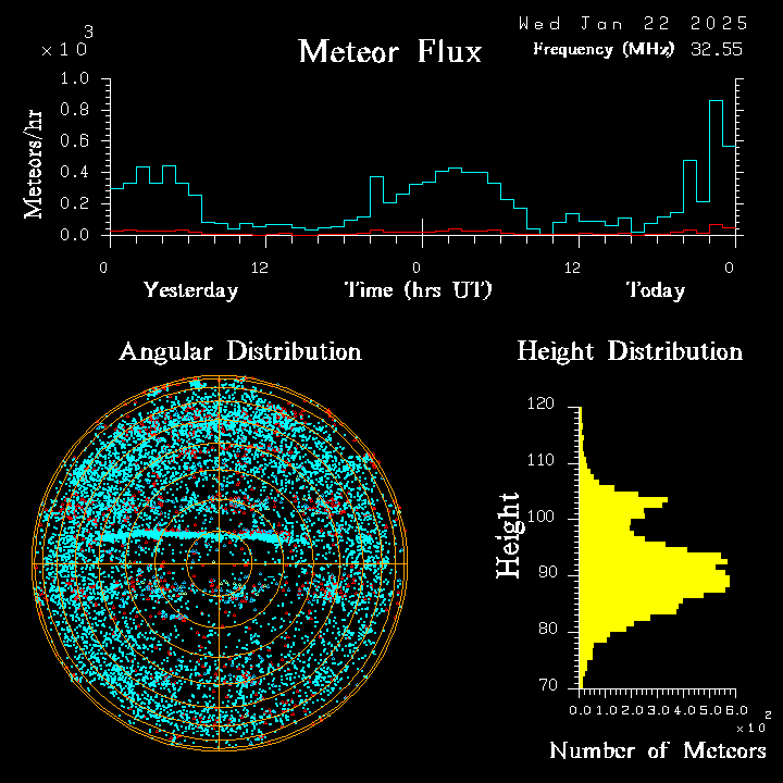 20250122_bahirdar_flux.png