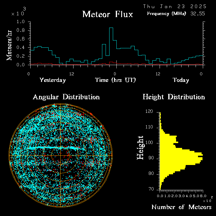 20250123_bahirdar_flux.png