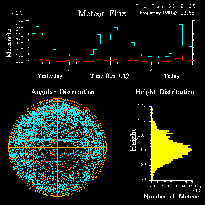 20250130_bahirdar_flux.png