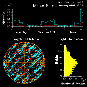 20250101_bahirdar_flux