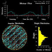 20250106_bahirdar_flux