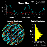 20250108_bahirdar_flux