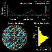 20250109_bahirdar_flux