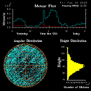 20250110_bahirdar_flux