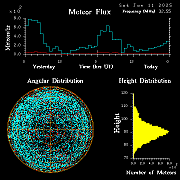 20250111_bahirdar_flux