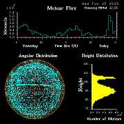 20250115_bahirdar_flux