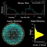 20250117_bahirdar_flux