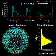 20250120_bahirdar_flux