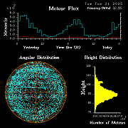 20250121_bahirdar_flux