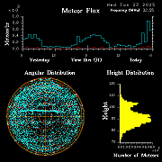 20250122_bahirdar_flux