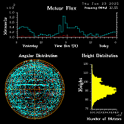 20250123_bahirdar_flux