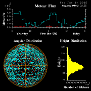 20250124_bahirdar_flux