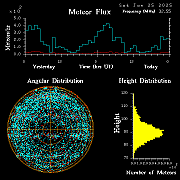 20250125_bahirdar_flux