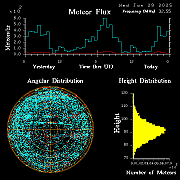 20250129_bahirdar_flux