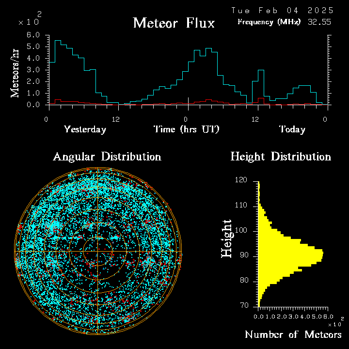 20250204_bahirdar_flux.png