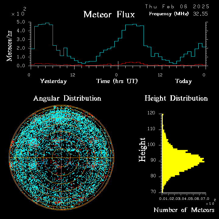 20250206_bahirdar_flux.png