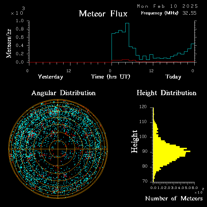 20250210_bahirdar_flux.png