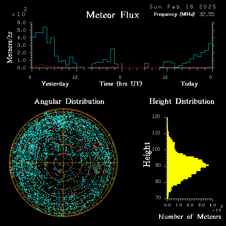 20250216_bahirdar_flux.png