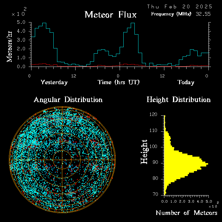 20250220_bahirdar_flux.png