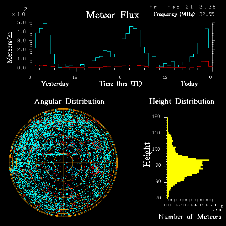 20250221_bahirdar_flux.png